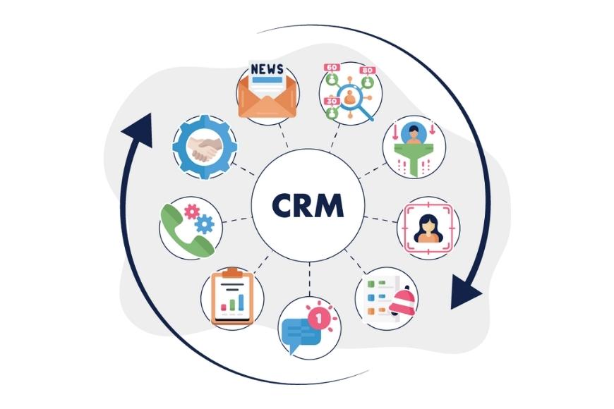 CRM Workflow Management